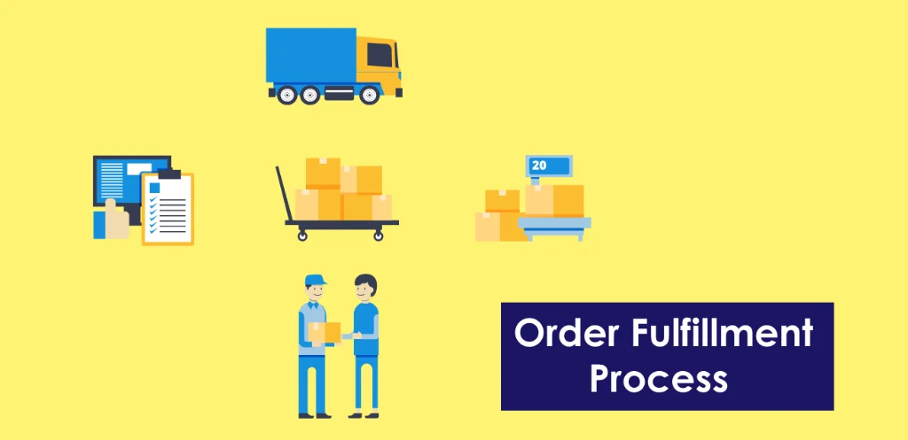 7 Steps of the Order Fulfillment Process 2