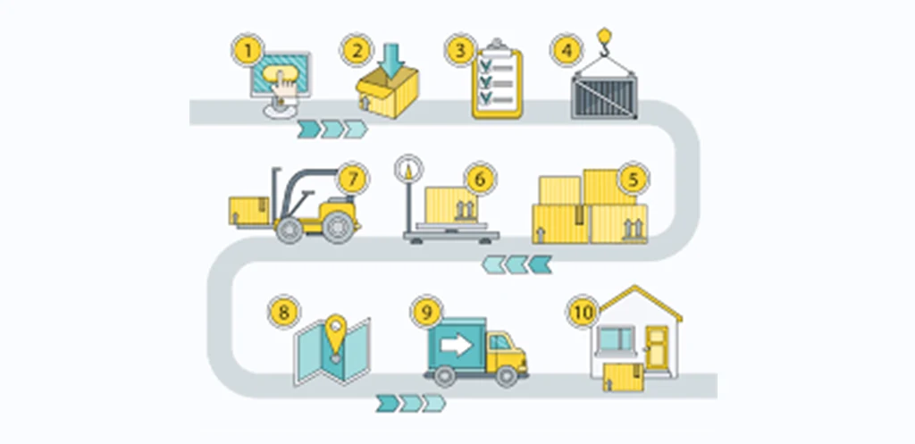 How many warehouses do you have in your network