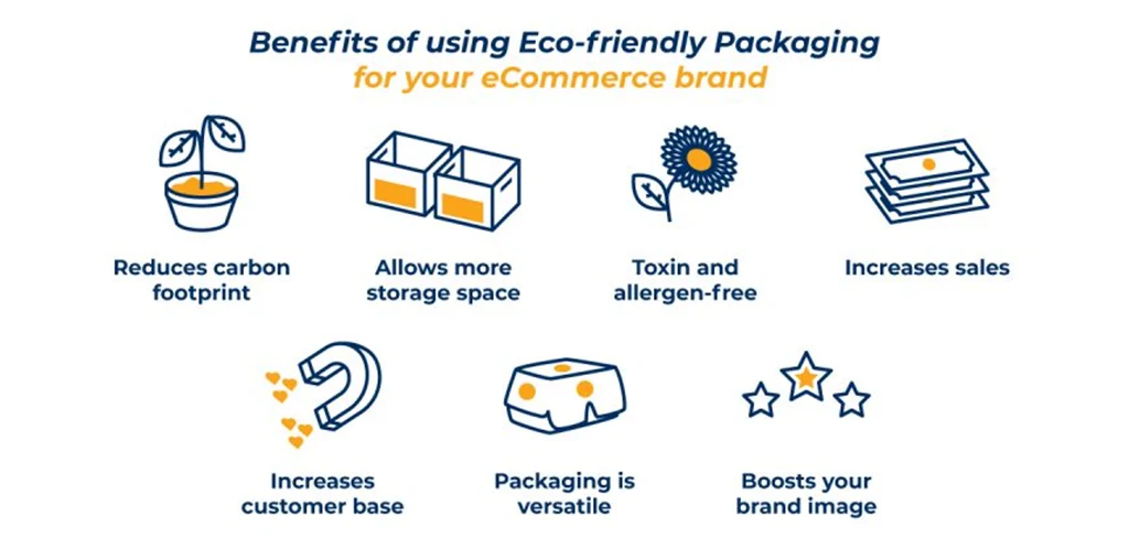 benefit of using eco-friendly packaging