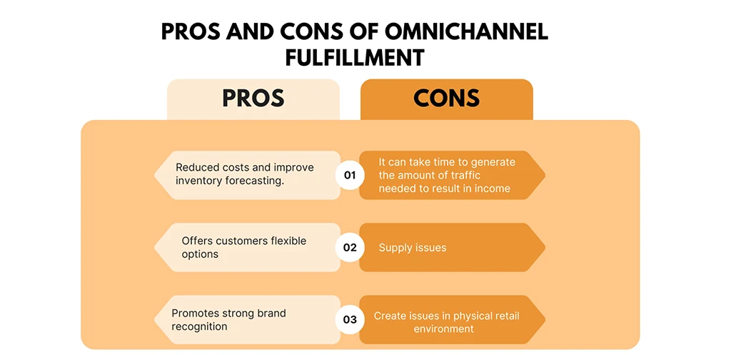 Pros and cons of Omnichannel Fulfillment