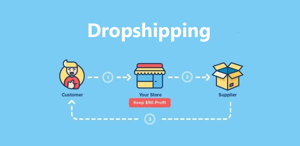 Why is China the Top Dropshipping Supplier