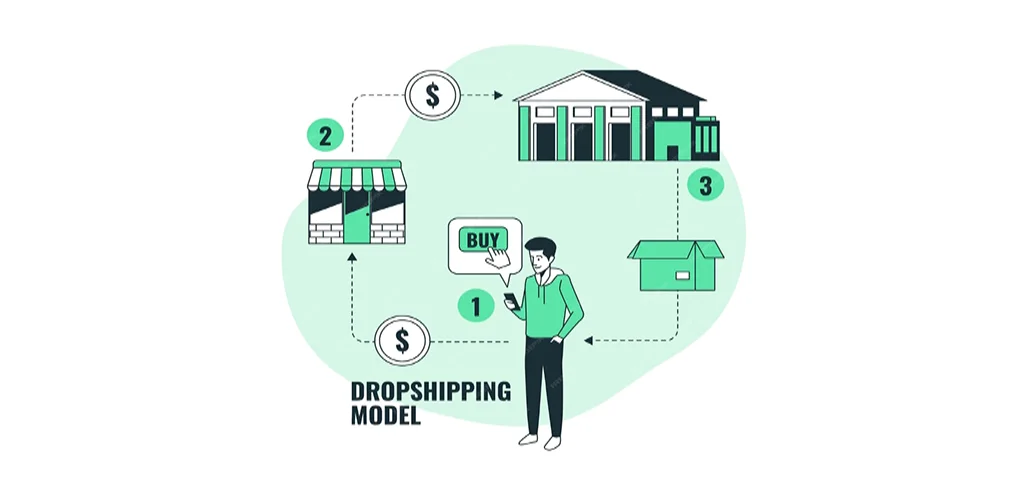 The Potential Profitability of Dropshipping