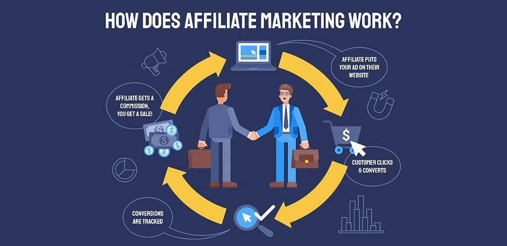 Understanding The Affiliate Marketing and Dropshipping Business Models