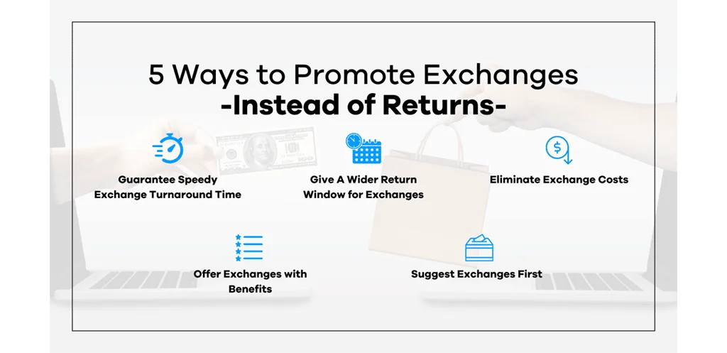 Provide the option of exchange instead of just returns