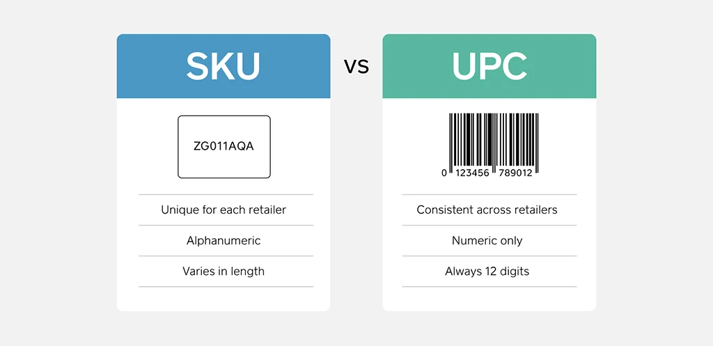 SKU Vs UPC What’s the difference