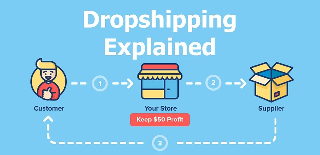 The Dropshipping Model