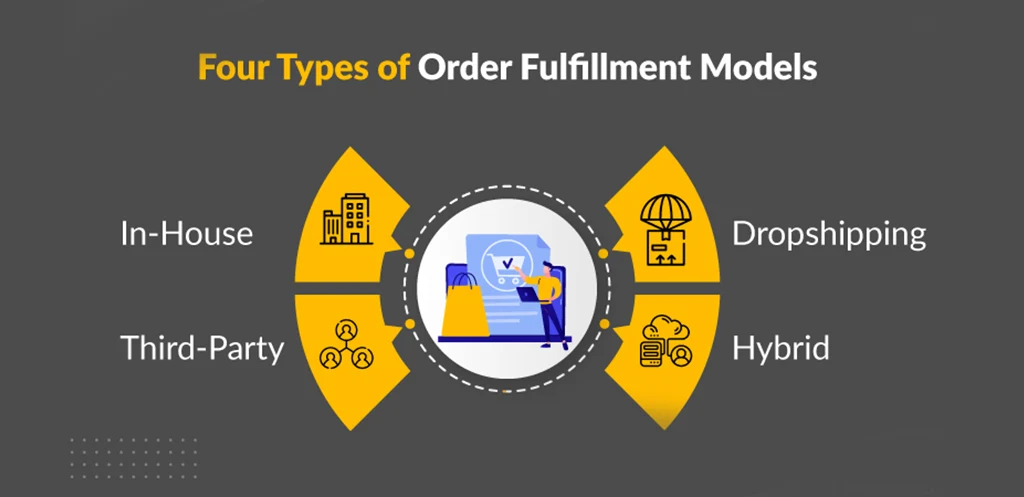 What are the four main fulfillment models
