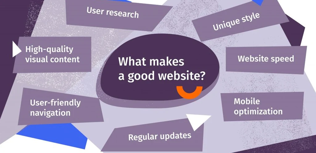 Ensure Your Website Is User-Friendly And Customer-Personalized