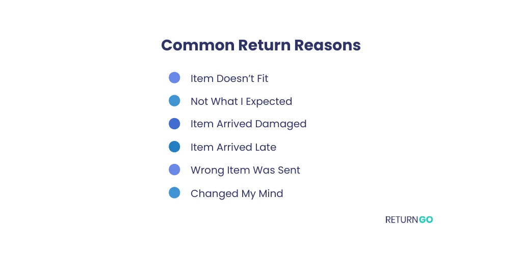 Monitor the causes of returns