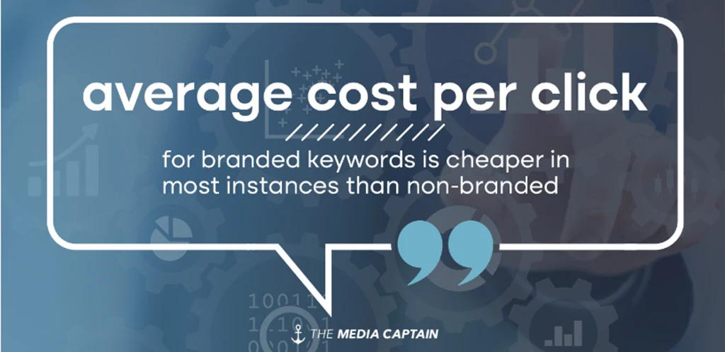 Cost-Effectiveness of Branded Keywords