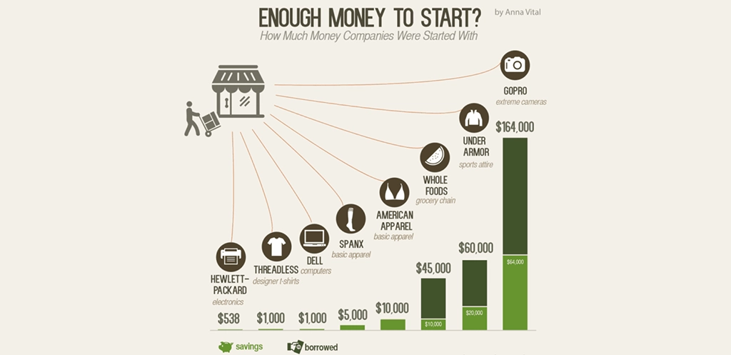 Ensure You Have Your Start-Up Capital