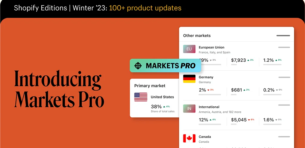 Shopify Markets Pro