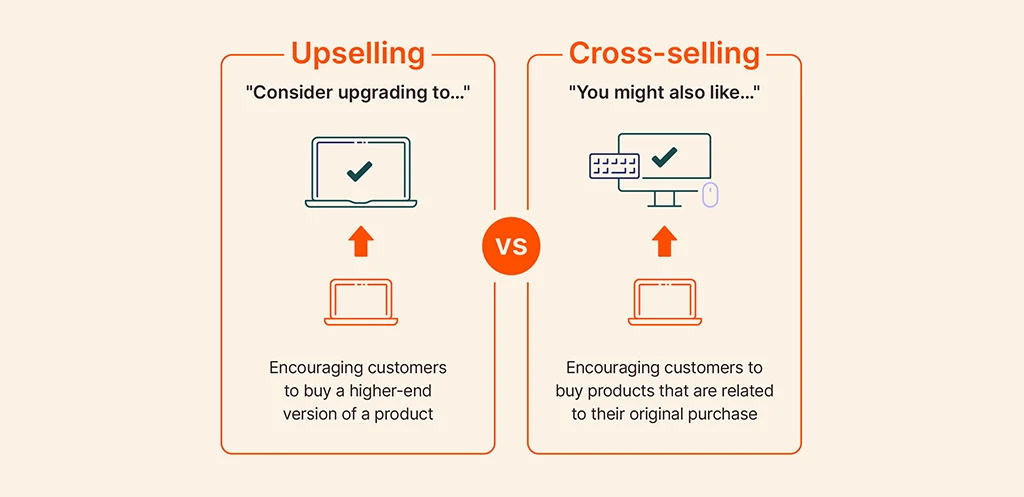 Practice cross-selling and up-selling