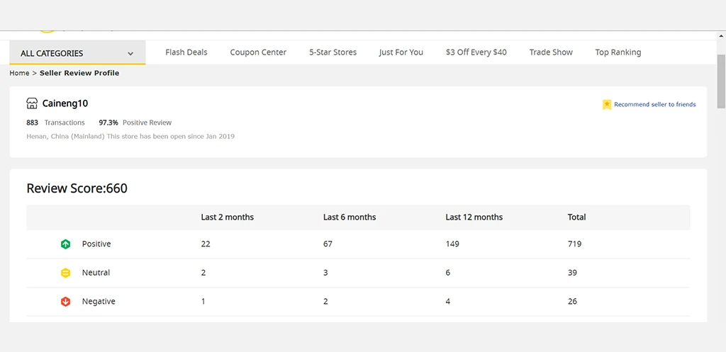 feedback score